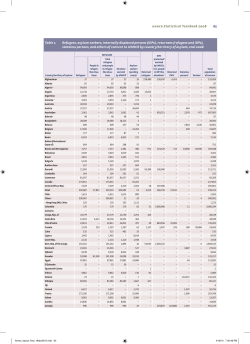 unhcr Statistical Yearbook 2008 65 Table 1. Refugees, asylum