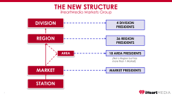 iHeartMedia Markets Group