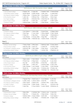 1. Boys Under 14 200m Medley Relay 2. Girls Under 14