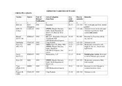 IMPROVED VARIETIES OF PULSES CHICK PEA (GRAM) Variety