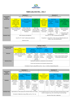 Year 2 English long term overview