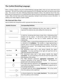 Here is a list of the definitions corresponding to a UML Diagram
