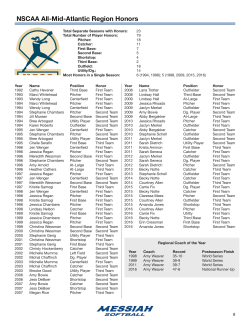 NSCAA All-Mid-Atlantic Region Honors