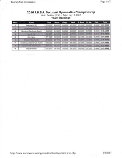 Palatine Sectional results