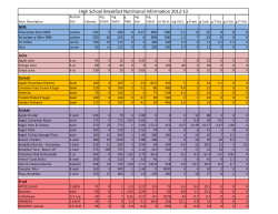 High School Breakfast Nutritional Information 2012-13