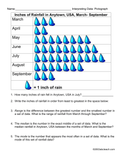 March April May June July August September = 1 inch of rain