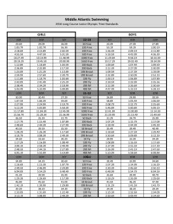 Time Standards - York YMCA Swimming