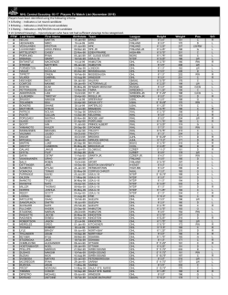 NHL Central Scouting 16-17 Players To Watch List