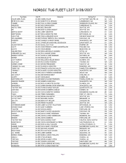 Sorted by Hull Number