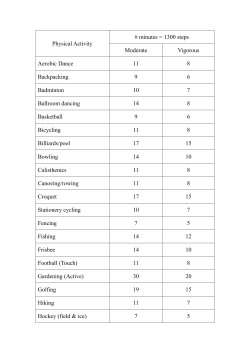 Physical Activity # minutes = 1300 steps Moderate Vigorous Aerobic