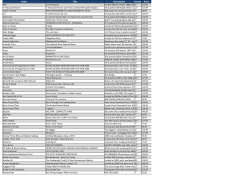 Artist Title Description Format Price