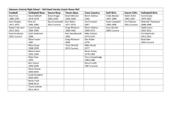 Hanover Central High School &ndash; Fall Head Varsity Coach Honor Roll