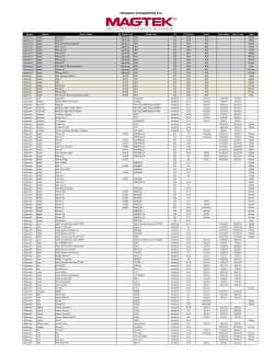 uDynamo Compatibility List
