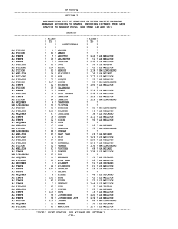 Station to Focal Point Mileage