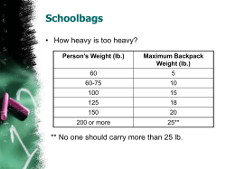 Ergonomics for the Classroom