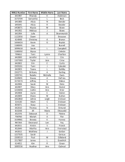 NMLS Number First Name Middle Name Last Name 641987