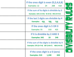 If the ones digit is even (0,2,4,6,8) If the ones digit is 5 OR 0 If it is