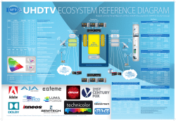 Based on the Final Report of the UHDTV Ecosystem SMPTE Study