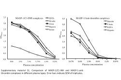 Supplementary material S1. Comparison of MASP-‐1/C1