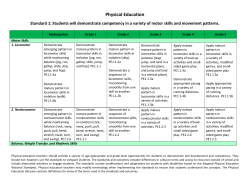 Physical Education k-12 Learning Standards