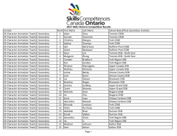 2017 Skills Ontario Competition Results