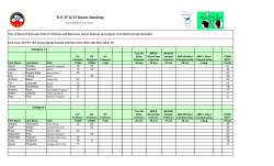TOI-W 2013 Season Standings