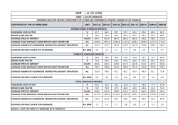 table - 1.10 (jet airways)