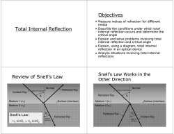 Total Internal Reflection Objectives Review of Snell`s Law