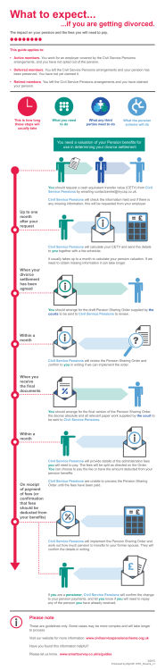 What to expect... - Civil Service Pensions
