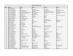 Address List - North Indian Trail Neighborhood Council