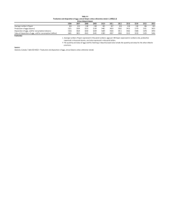 Egg Sales and Farm Value