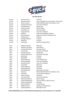 16U 2016 Results - Beach Volleyball Clubs of America