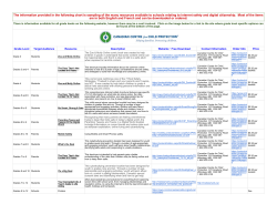 The information provided in the following chart is sampling of the