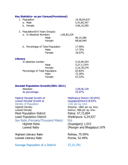 Most Population District Patna: 57,72,804 Least Population District