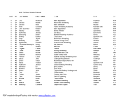 2016 Flo Reno Worlds Entrants AGE WT LAST