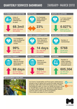 Quarterly Services Dashboard: January to March