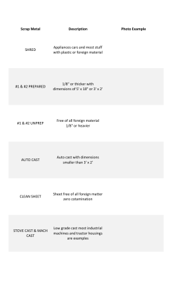 Scrap Metal Description Photo Example AUTO CAST Auto cast with