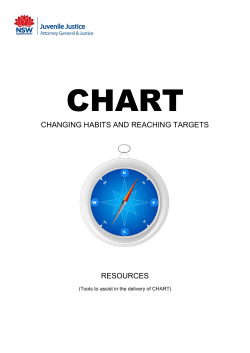 chart resources