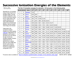Successive Ionization Energies of the Elements