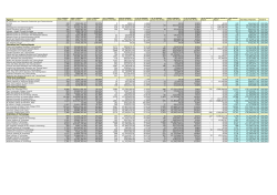 Agency 120 &euro;263,061.97 93.02% 9 &euro;900.12 6.98%