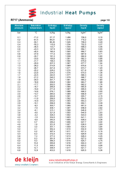 R717 (Ammonia) - Industrial Heat Pumps