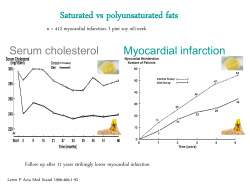 Saturated vs polyunsaturated fats