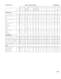 Crosstabs - J Street