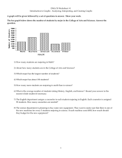 DMA 50 Worksheet #1 Introduction to Graphs: Analyzing