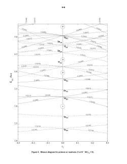 Nilsson Diagrams - INFN-LNL