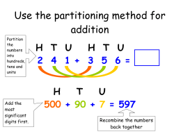 Maths Calculation Guidelines