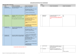 MiFID/MiFIR REPORTING FIELD COMPARISON