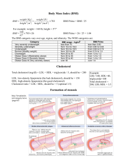 BMI and cholesterol