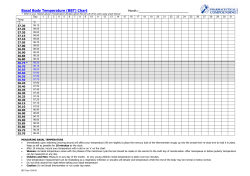 Basal Body Temperature (BBT) Chart Month :