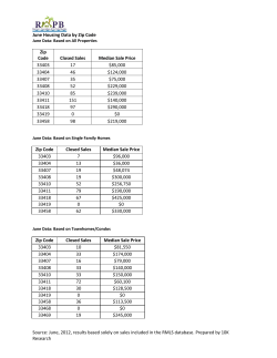 June Housing Data by Zip Code Source: June, 2012, results based